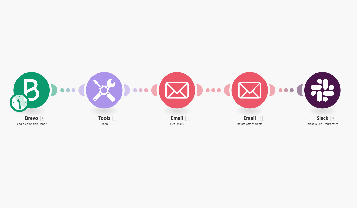 automatisation crm mail automatisation crm mail