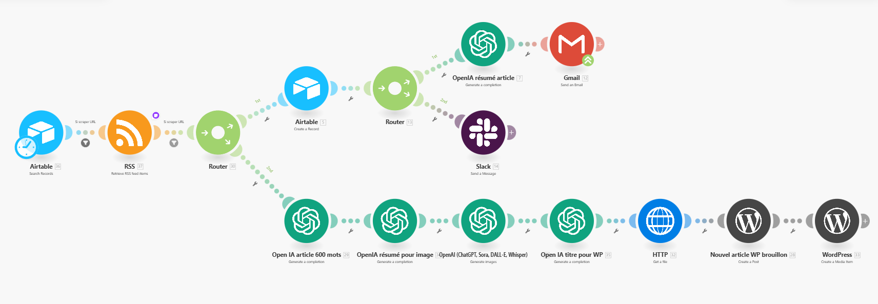 automatisation ia montpellier