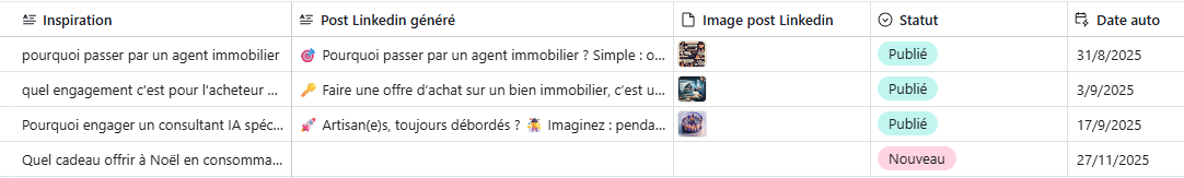 automatisation réseaux sociaux ia montpellier
